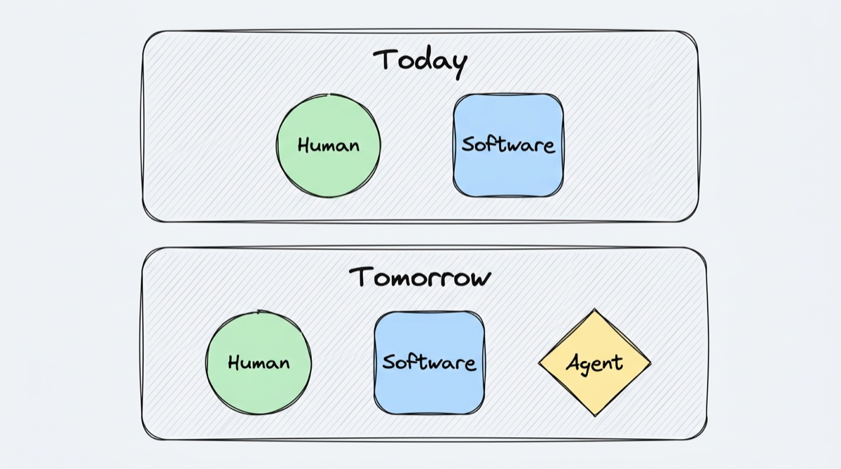 AI Agents will fundamentally restructure every organization